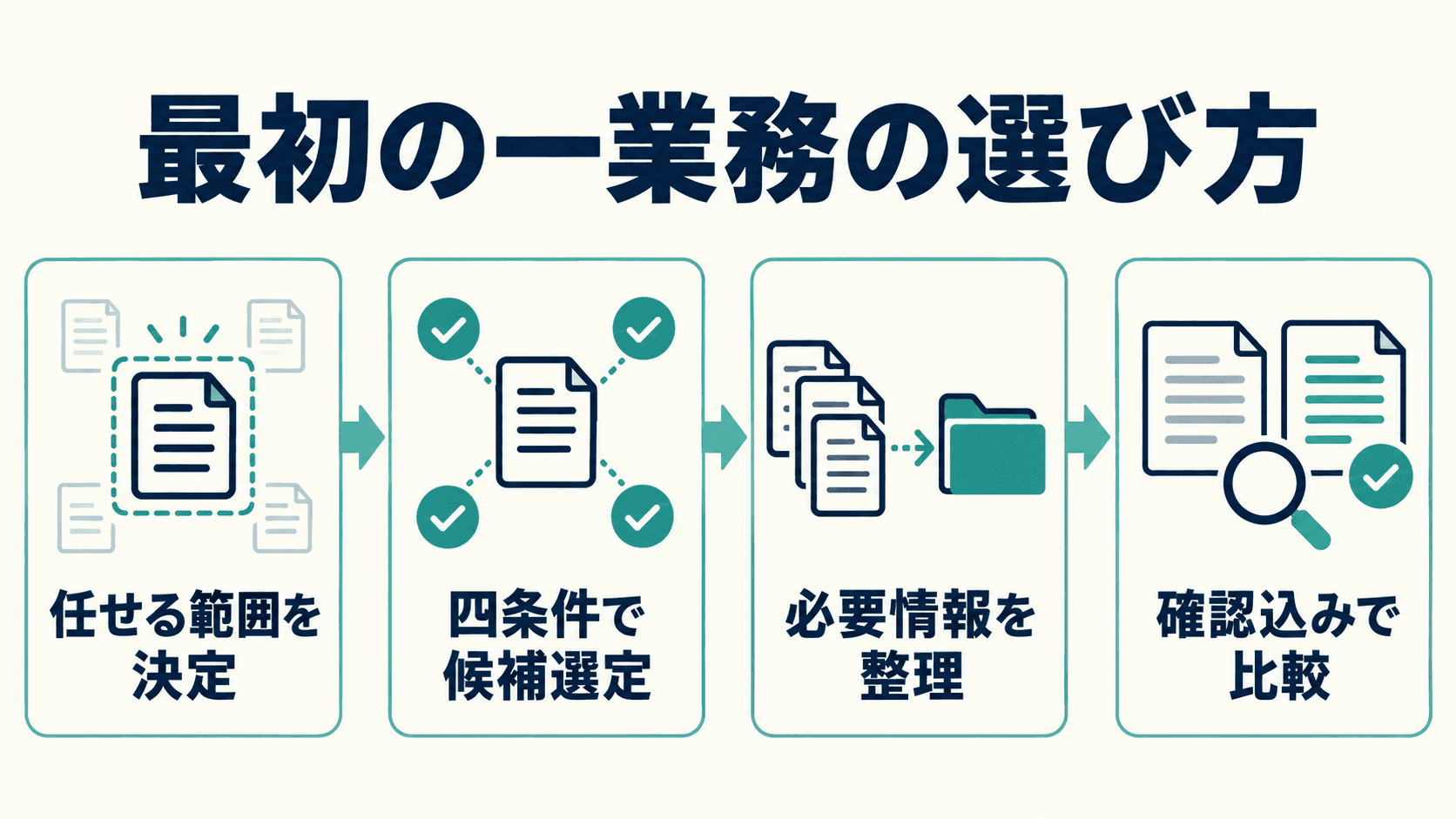 この記事を読む理由