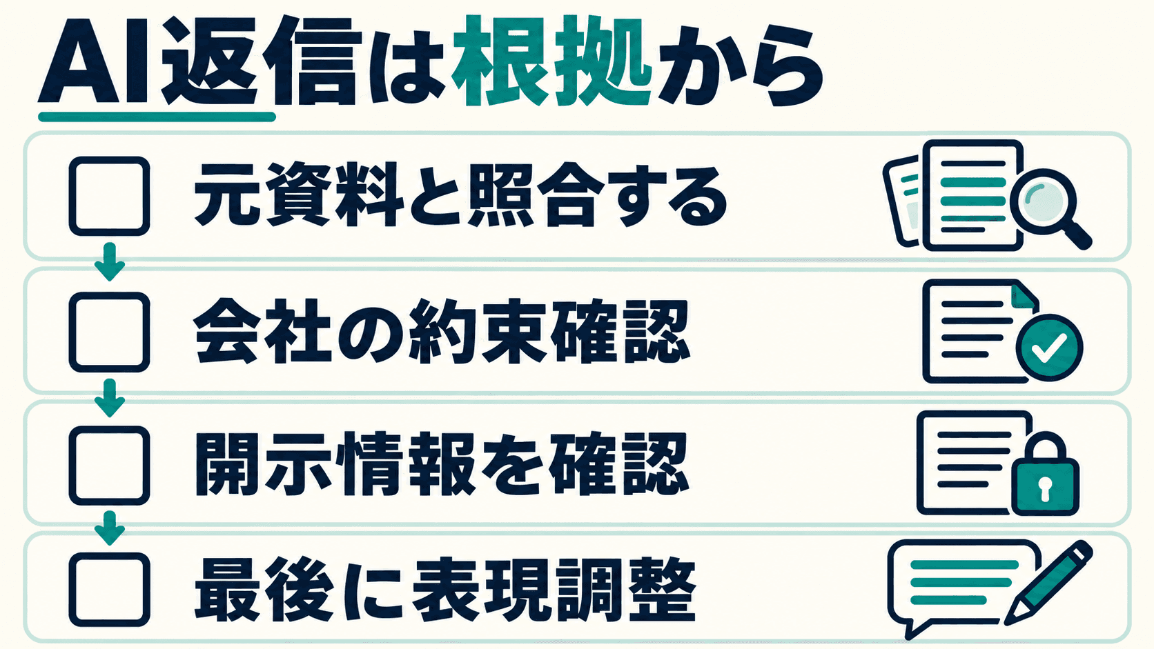 読後の実行チェック