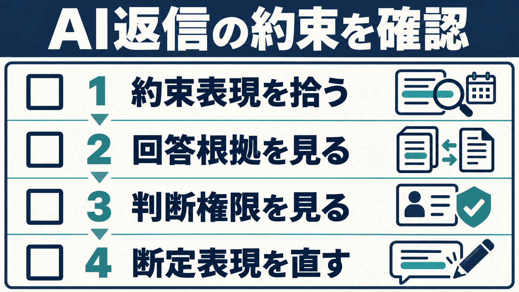 読後の実行チェック