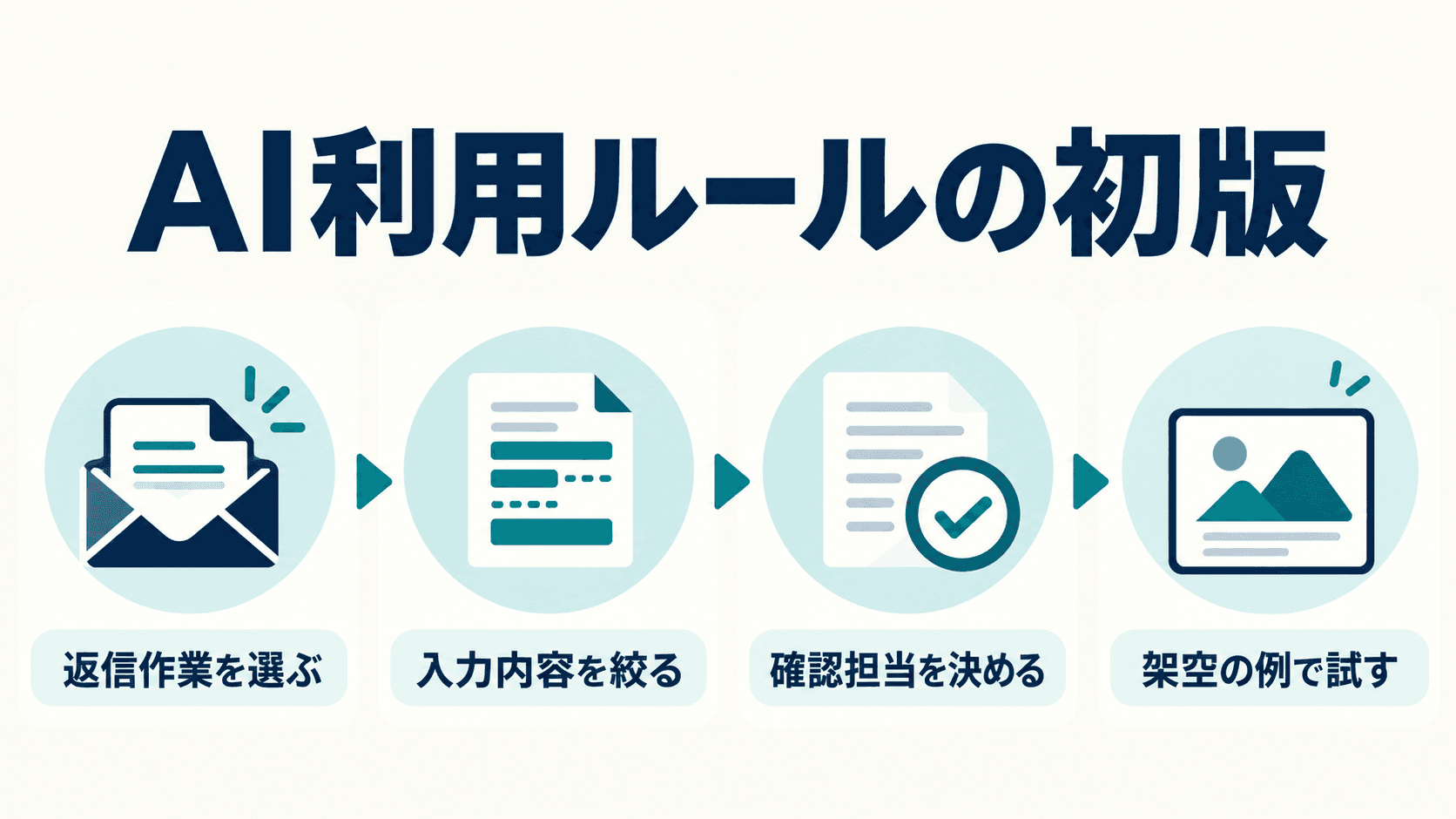 この記事を読む理由