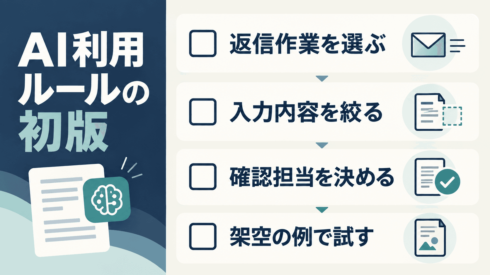 読後の実行チェック