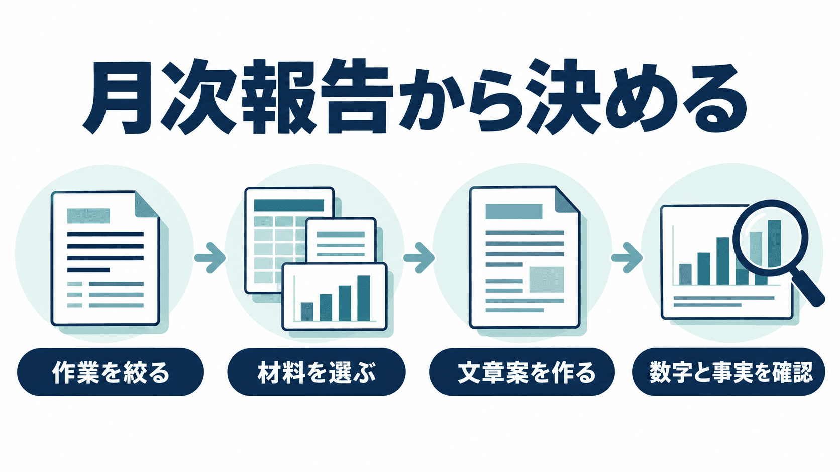 この記事を読む理由