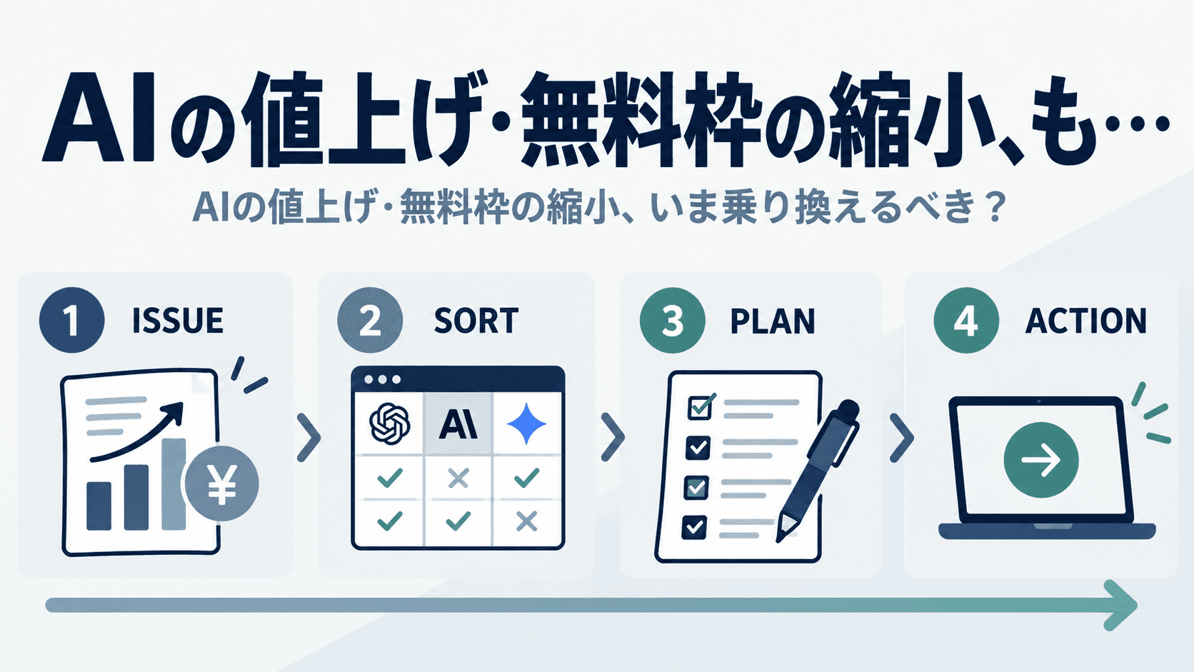 読後の実行チェック