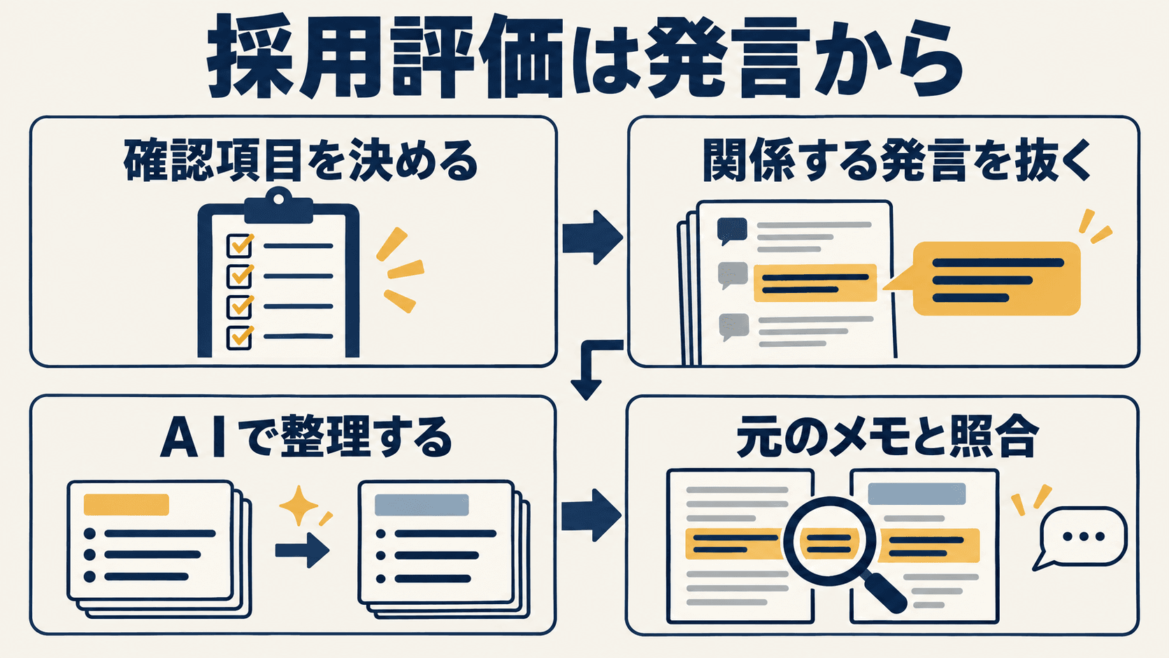 この記事を読む理由