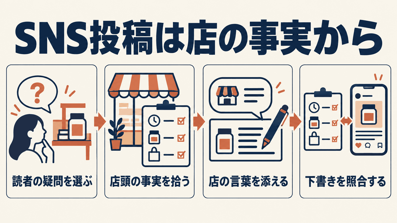 この記事を読む理由