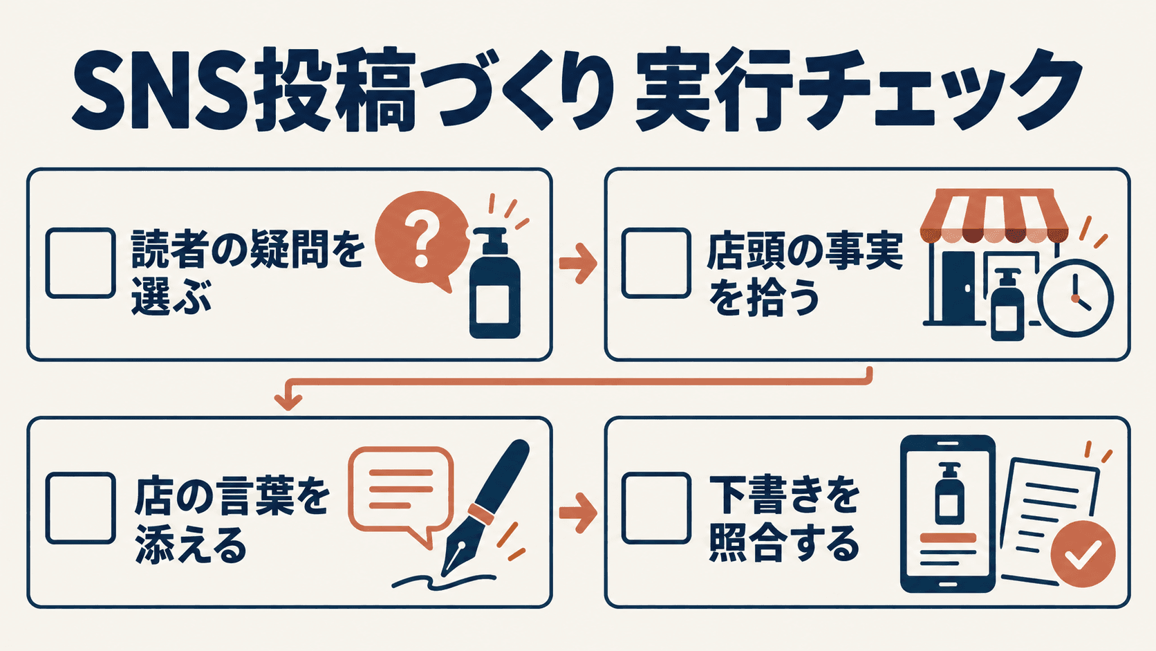 読後の実行チェック
