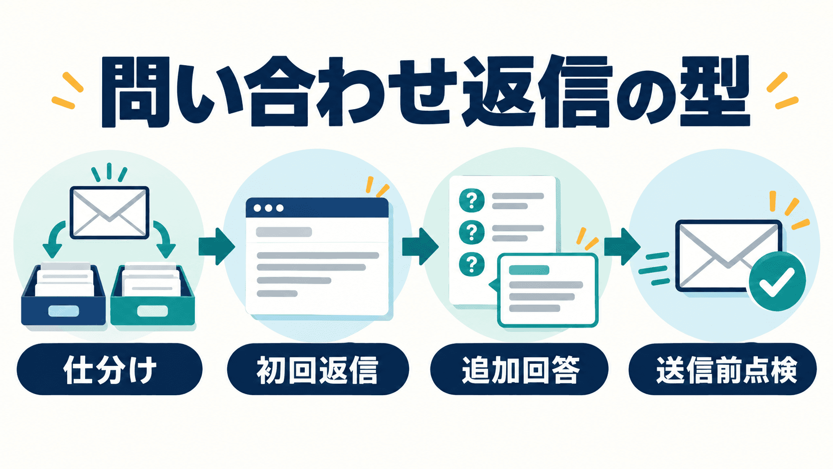 この記事を読む理由