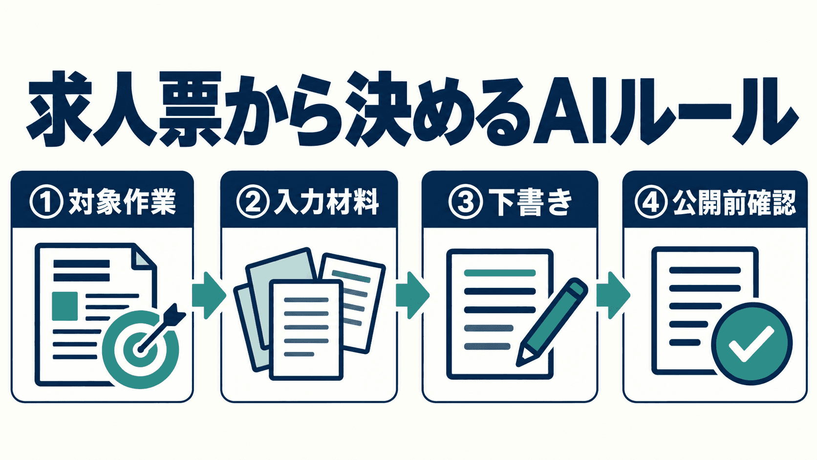 この記事を読む理由