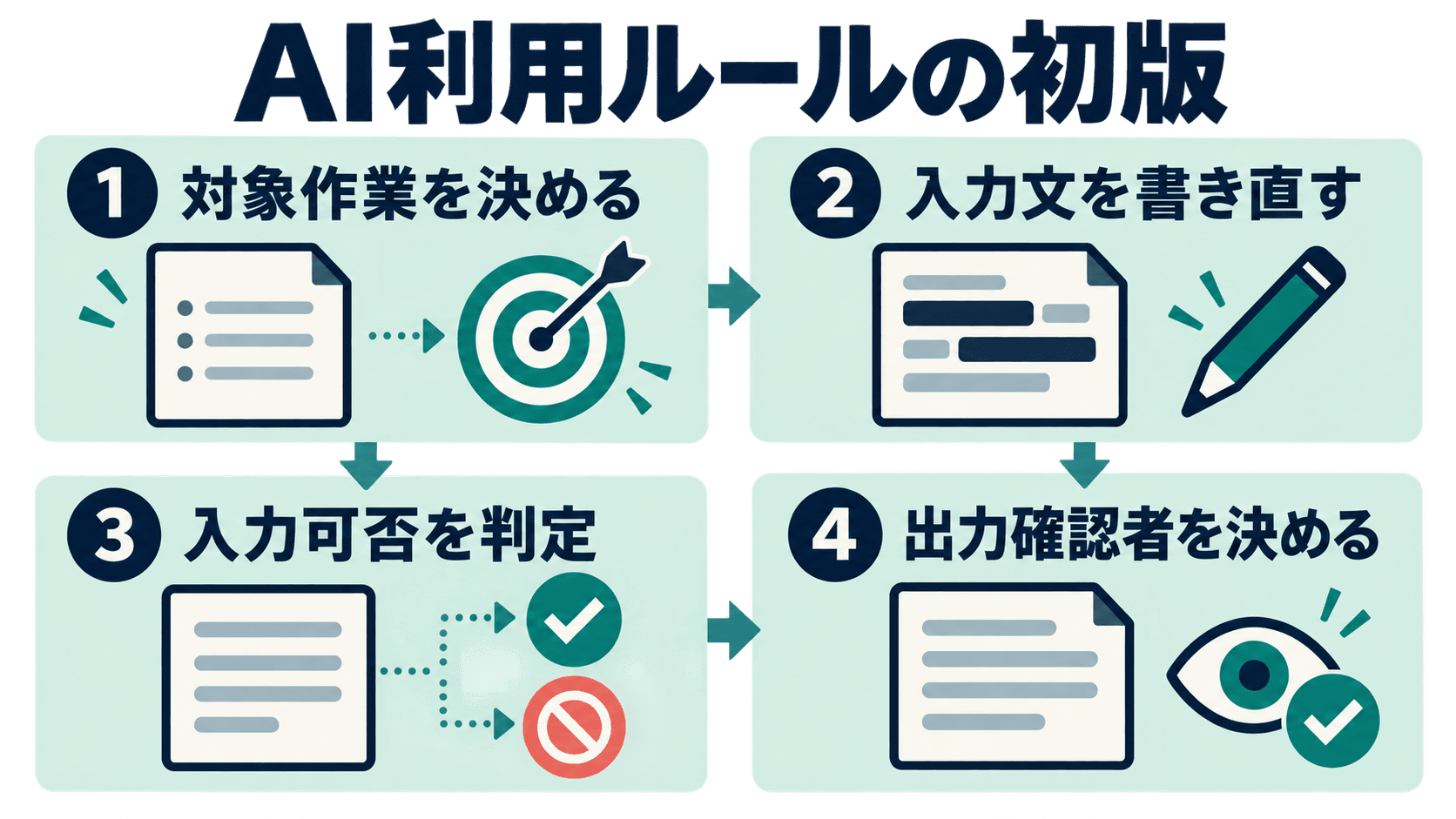 この記事を読む理由