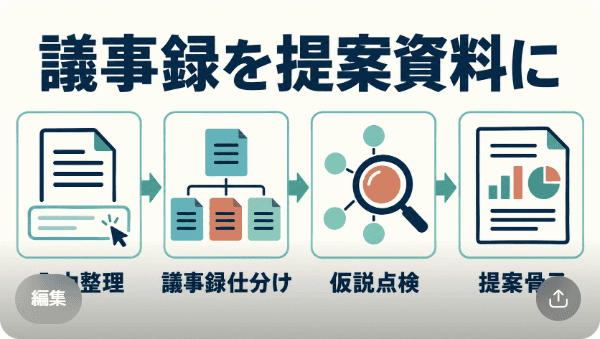 この記事を読む理由