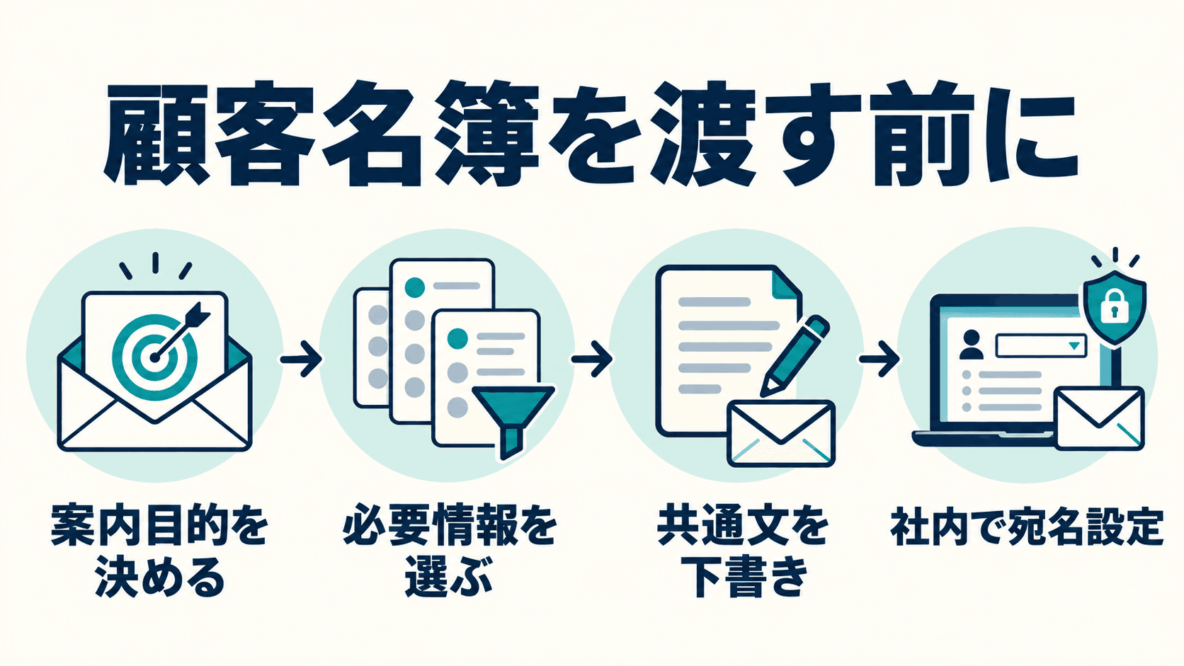 この記事を読む理由