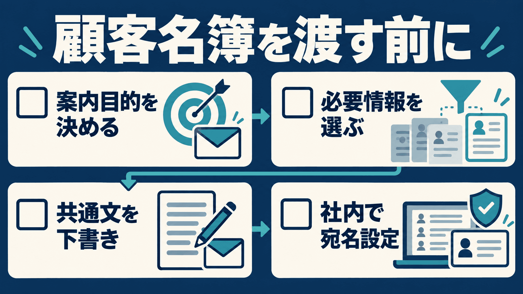 読後の実行チェック